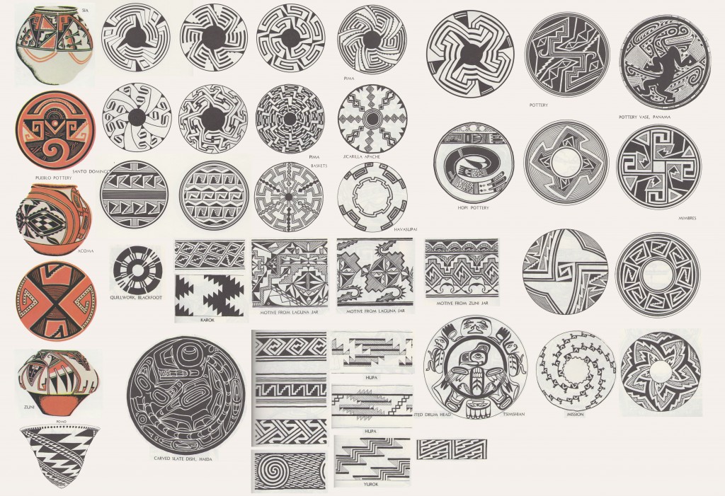 A collection of patterns (Wilson, 1987), (Appletom, 1971)
